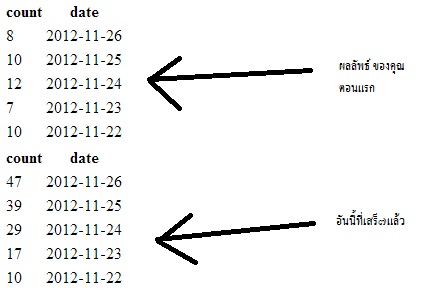 ผลลัพธ์ ผลลัพธ์