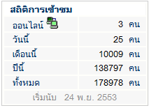 counter