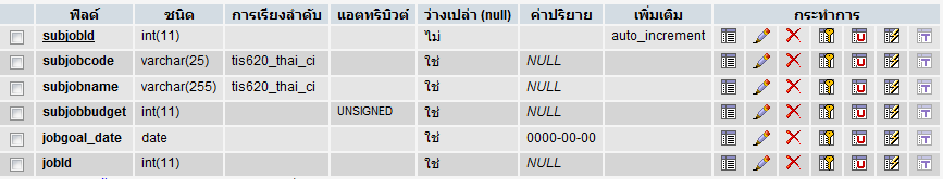 subjob table