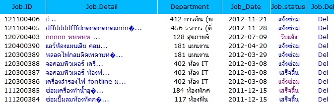 mysqlfalse