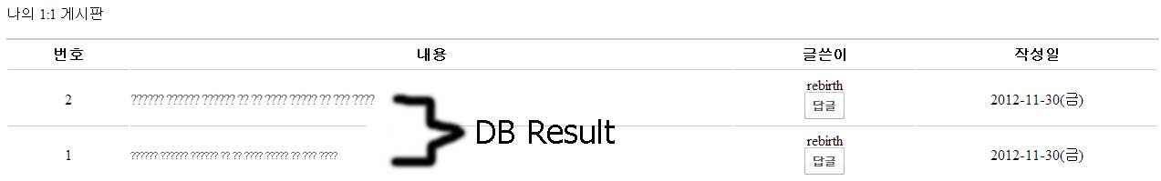 Db_result