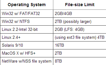 MySQL Table Limit