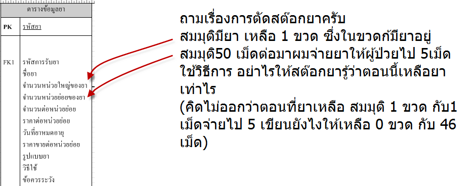 ยา