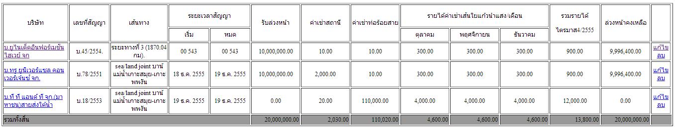 7444444444 7444444444