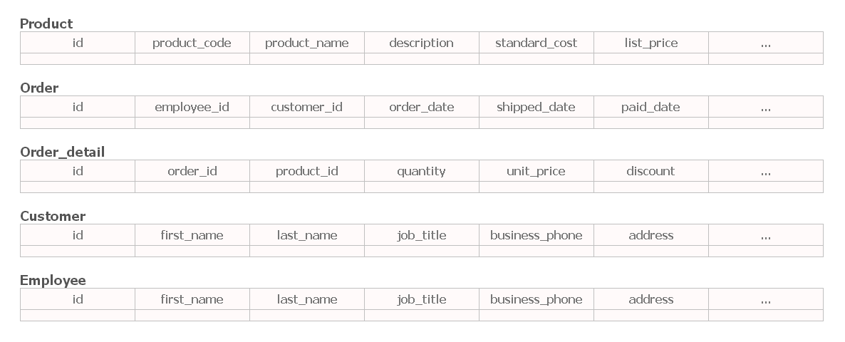 order