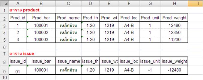 ตาราง product
