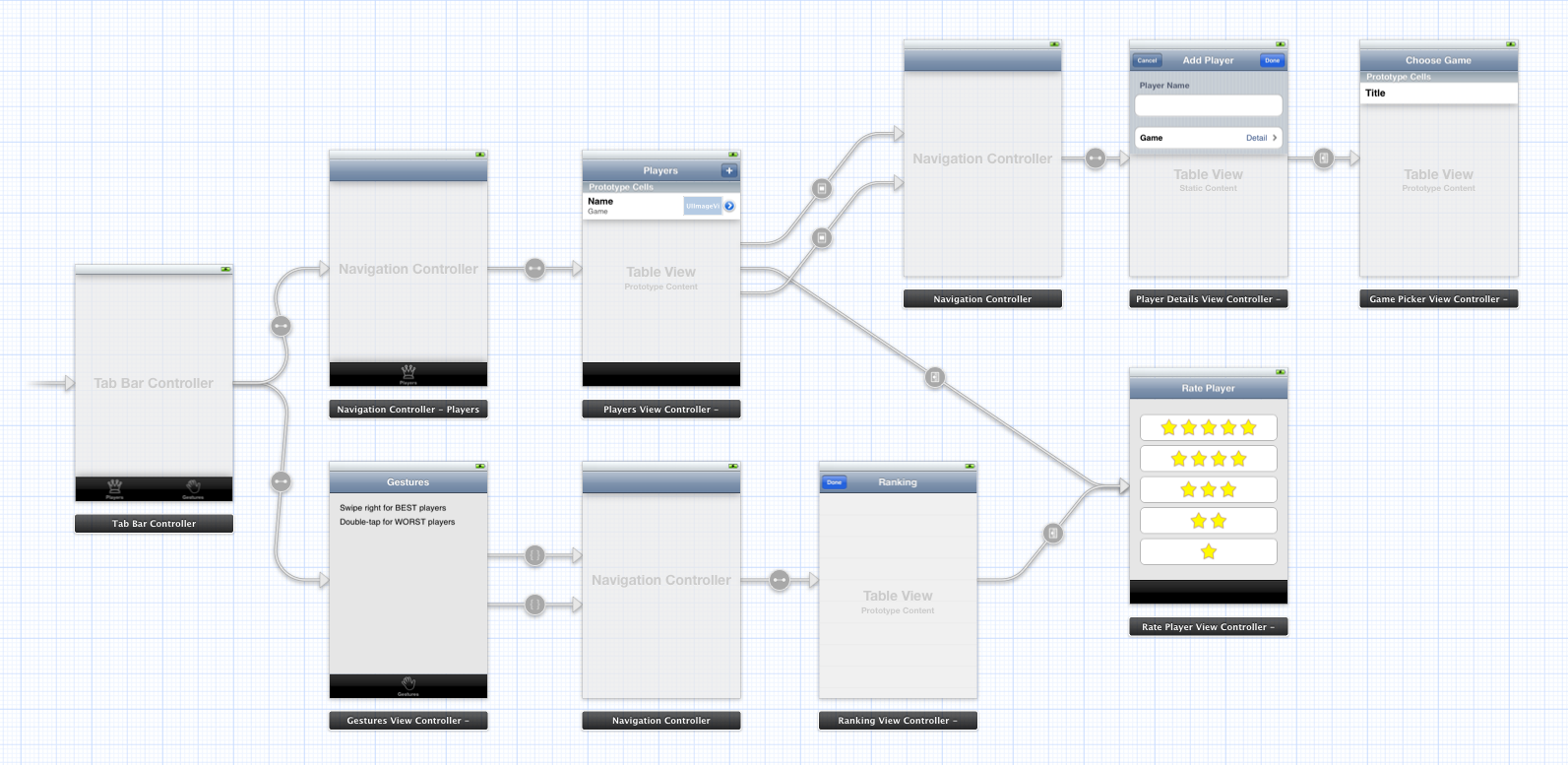 Full-storyboard