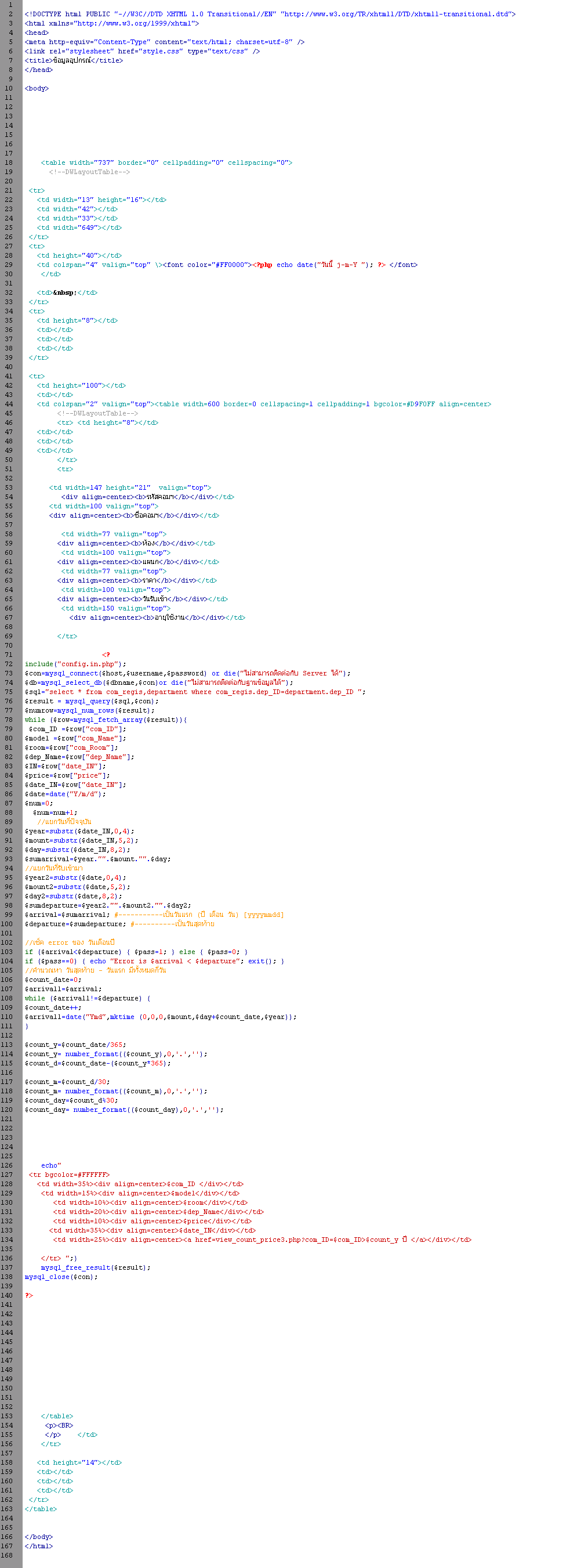code