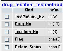 ฐานข้อมูล