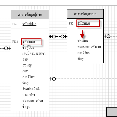 หมอชื่อหมอ