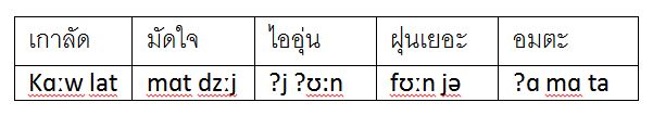 Thai To Phonetic