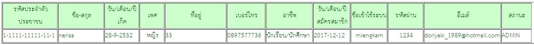 ตารางแสดงข้อมูล