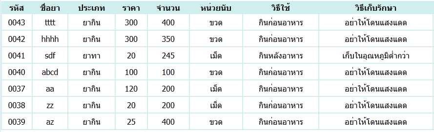 ตารางยาทั้งหมด