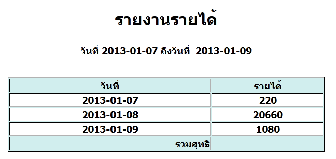 ตารางรายได้