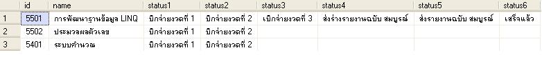 results results