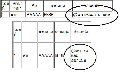 ภาพตอน คอลัมน์ น้อย กับ คอลัมน์ เยอะ
