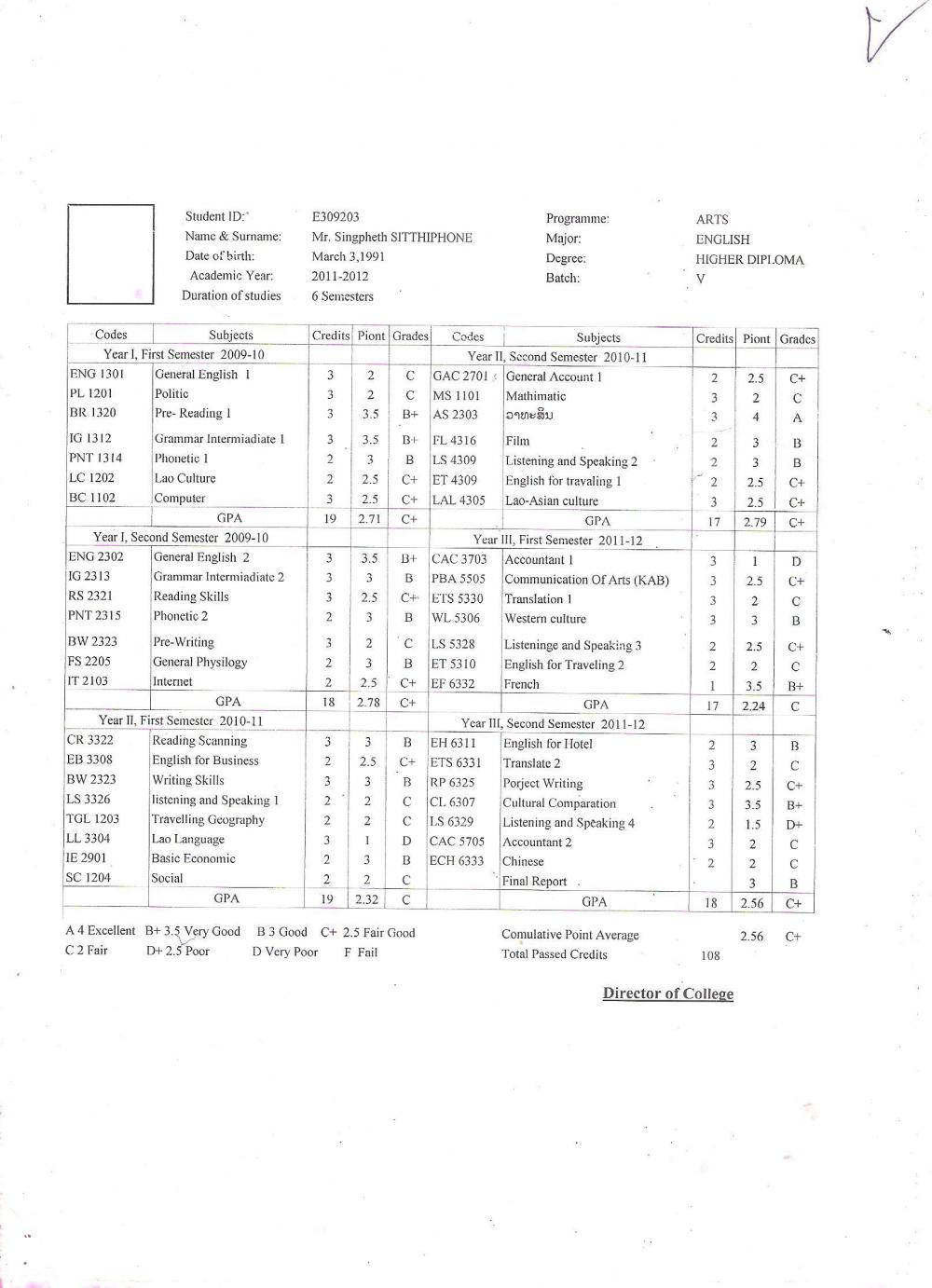 ผมอยากได้ report แบบนี้ crystall report ทำได้เหลือ