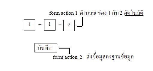 2 form