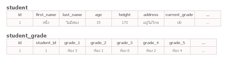 student2
