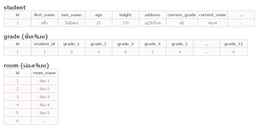 student3