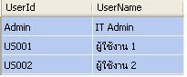 UserData UserData