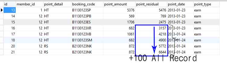 mysql