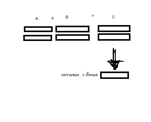 textsum
