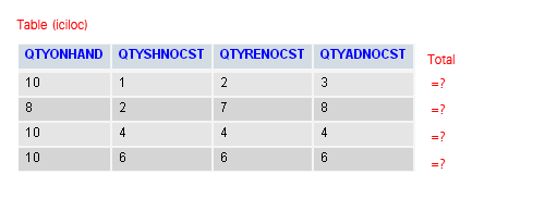 sql