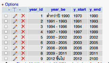 year