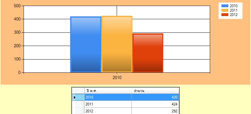 chart2