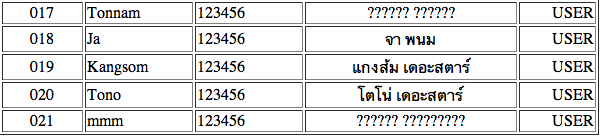 ภาพตอนแสดงผลในเบราเซอร์ (Safari)