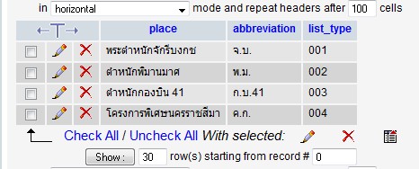ประเภทพัสดุ