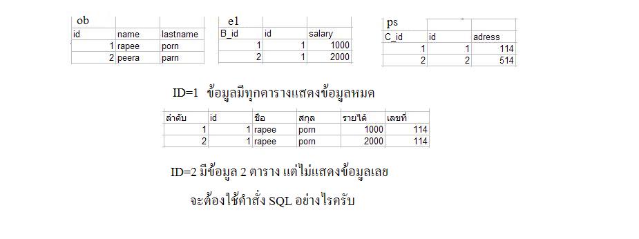 data