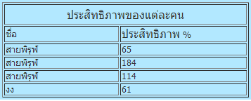 555 555