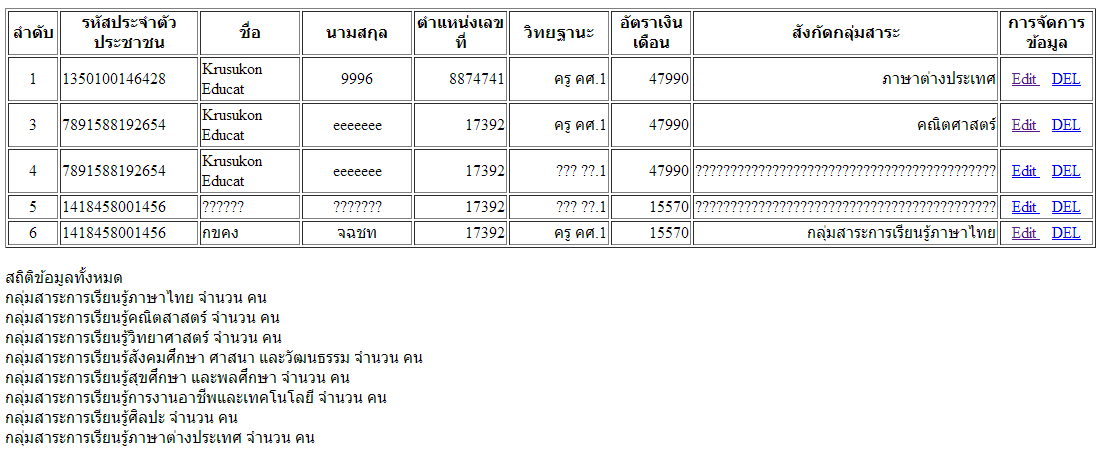 รายชื่อบุคลากร