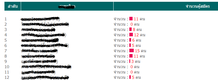 ตัวอย่างสถิติ