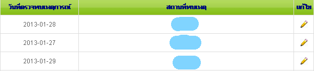 ต้องการทำหน้าแก้ไขให้คลิ๊กเข้าได้เฉพาะเรื่องที่เจ้าของ login คีย์หน้า ...