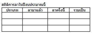 รูปภาพให้แสดงสถิติการลา