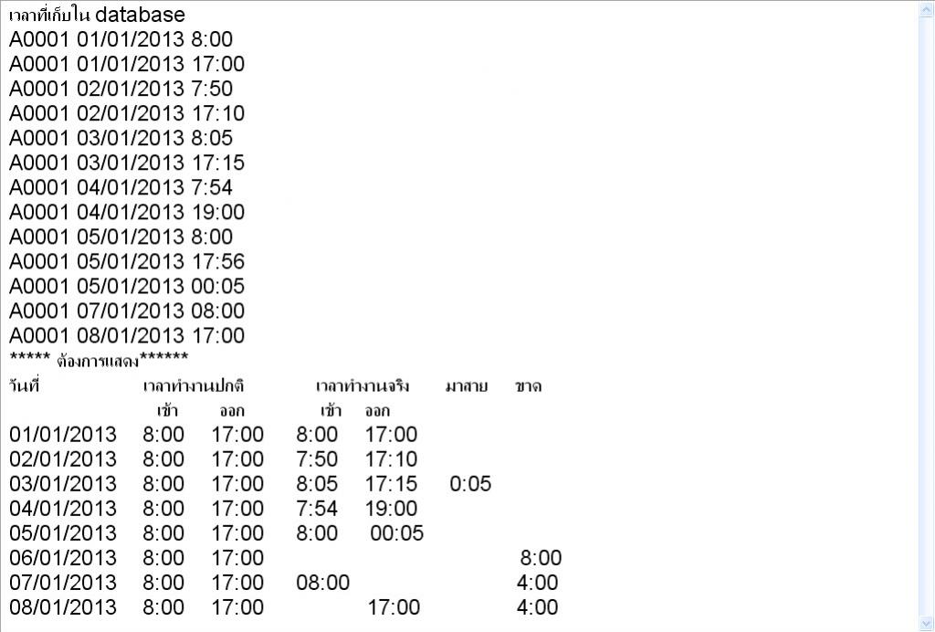 Attendance