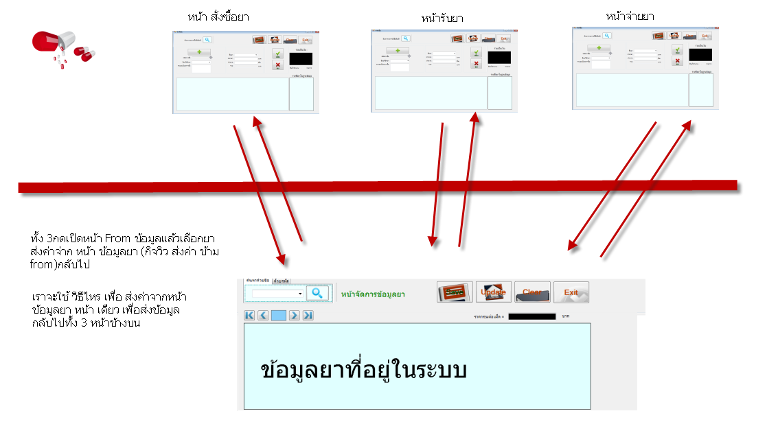 เราจะใช้ วิธีไหร เพื่อ ส่งค่าจากหน้าข้อมูลยา หน้า เดียว เพื่อส่งข้
