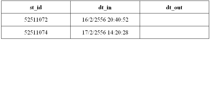 ตารางบันทึกเวลา