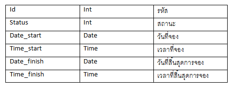 ตัวอย่างตารางเก็บรายละเอียดการจอง