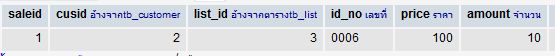 ผผ2 ผผ2