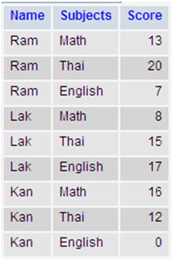 Subjects Subjects