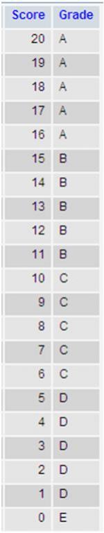 Grade Grade