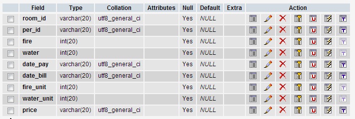 Select attributes. Unsigned атрибут. MYSQL атрибут null. Tinyint.