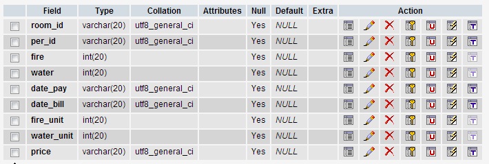 databasedetail databasedetail