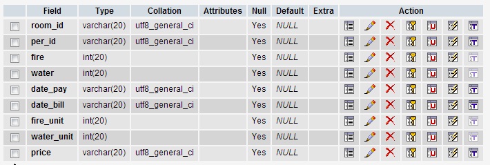 databasedetail