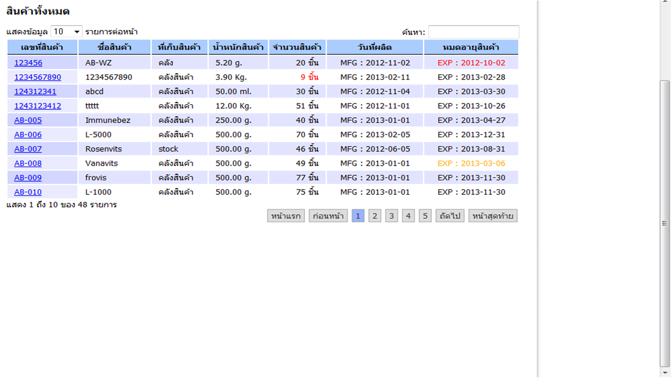 data