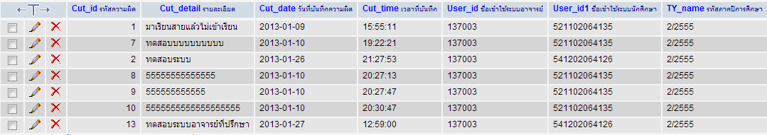 ตารางความประพฤติ